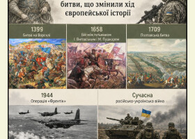 Екскурсія «Мілітарна історія Полтави: битви, що змінили хід європейської історії»
