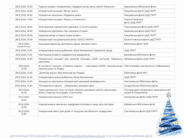 План заходів з нагоди Дня святого Миколая, Різдва та Нового року