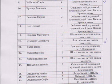 Протокол конкурсу зі скульптури "Звірі з Болотні" 2024