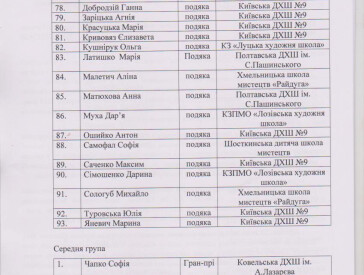 Протокол конкурсу зі скульптури "Звірі з Болотні" 2024