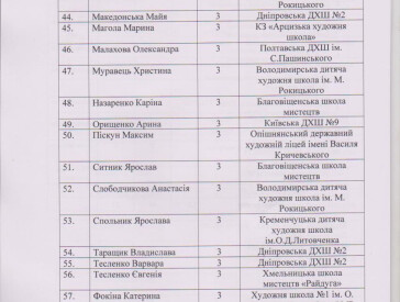 Протокол конкурсу зі скульптури "Звірі з Болотні" 2024