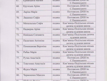 Протокол конкурсу зі скульптури "Звірі з Болотні" 2024