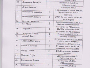 Протокол конкурсу зі скульптури "Звірі з Болотні" 2024