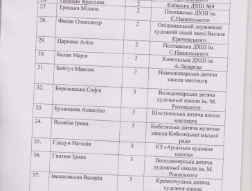 Протокол конкурсу зі скульптури "Звірі з Болотні" 2024