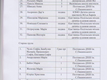 Протокол конкурсу зі скульптури "Звірі з Болотні" 2024