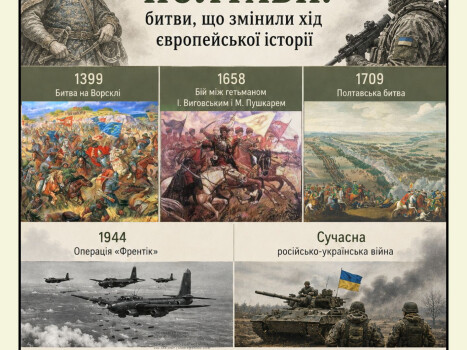 Екскурсія «Мілітарна історія Полтави: битви, що змінили хід європейської історії»